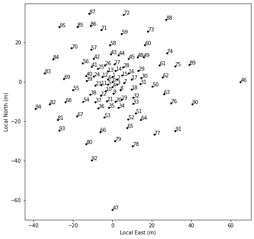 _images/plotutil-examples_6_0.png
